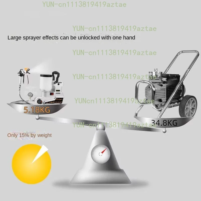 Portable 1600W Airless Paint Sprayer Machine Small Portable Electric Spray Gun High Power Home Painting 220V/110V