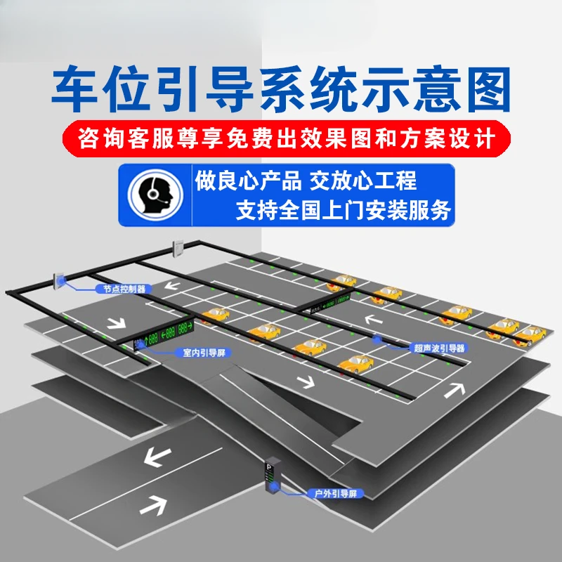 Parking lot ultrasonic detector parking space guidance new energy parking space identification linkage