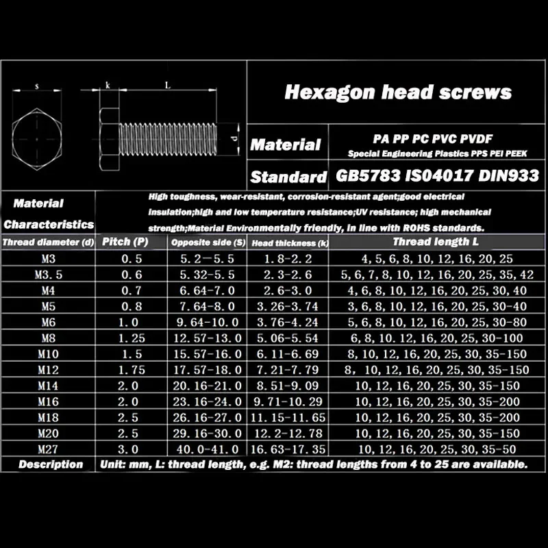 M3 M4 M5 M6 M8 Pp W…