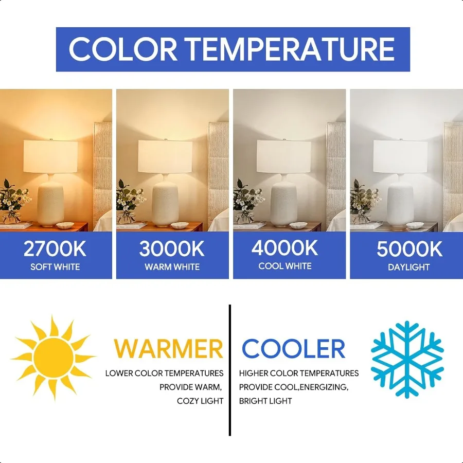 Confezione da 24 lampadine a LED A19 Luce diurna Lampadine a LED 5000K 60 Watt Equivalente Efficiente 8,5 Watt 800 Lumen E26 Base media Non dimmerabile