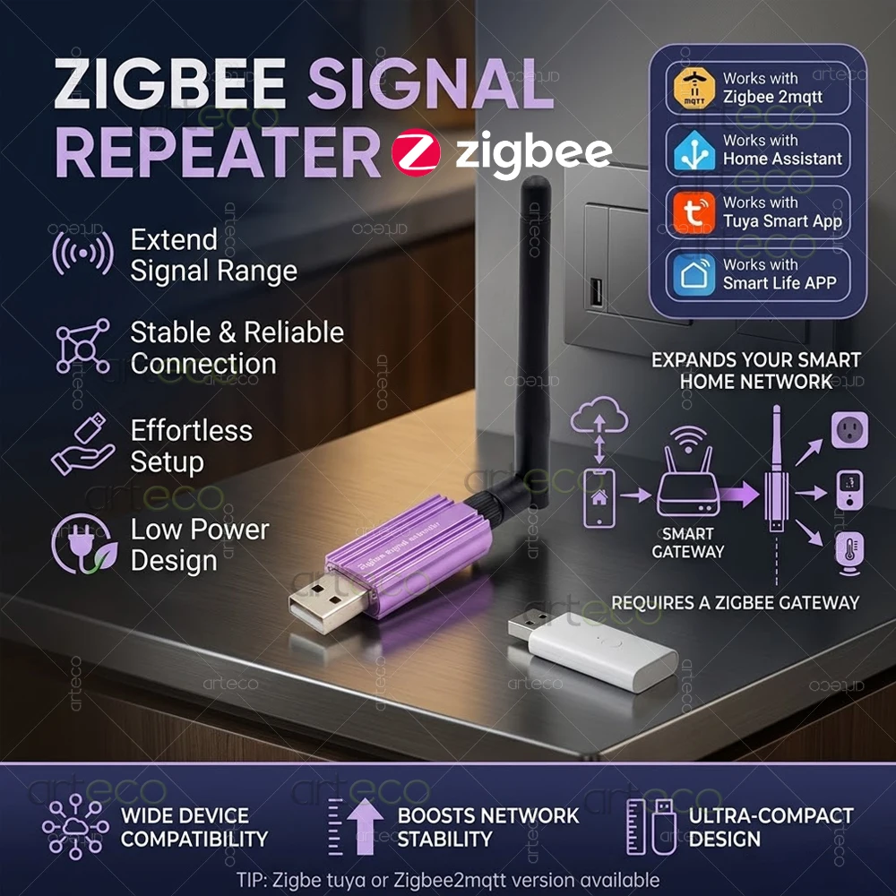 USB Zigbee Signalverstärker mit Hochleistungsantenne, Reichweitenverlängerer für Smart Home, Mesh-Booster Kompatibel mit Tuya Smart Life, Home Assistant, Z2M