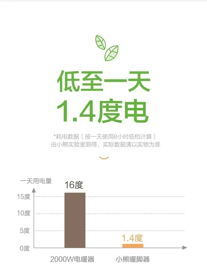 小さなクマ省エネヒーター、電気ヒーター、ファン暖炉、グラファイト、寝室、家庭、オフィス、フットウォーマー、220v