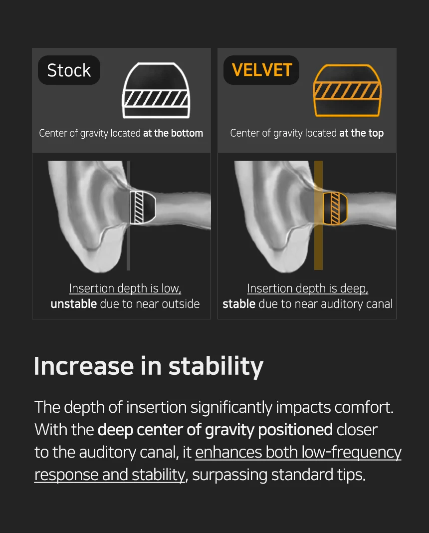 ELOIT/DIVINUS Velvet Wide Bore Silicone Earphone Eartips For 4-6mm Nozzle, Soft Deeply Ear Tips For Earbuds Tanchjim 4U,Davinci