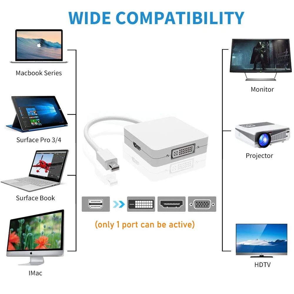 3 in 1 Mini DP Displayport to HDMI 4K VGA DVI adapter Macbook Pro video adapter converter cable Mini DisplayPort HDMI VGA DVI