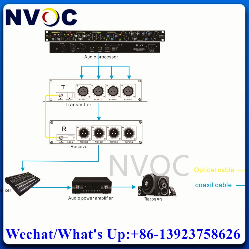 4Ch Forward CANNON XLR Balanced Audio Optic Converter over Fiber SM 20Km LC SFP Transmitter and Receiver Transmission System