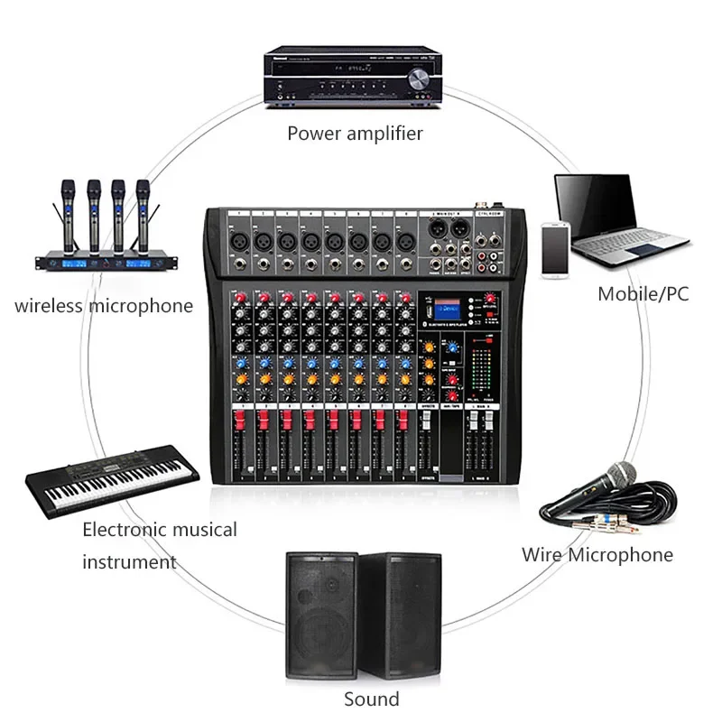 Imagem -06 - Consolas Digitais Interface Console Equipamento Pro dj Controlador Mixer Áudio Som Mixing Table Card pc Profissional Canais 12 Canais