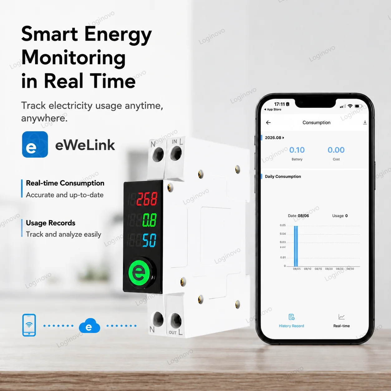 Ewelink Smart WiFi Circuit Bre - Smart Home Energy Monitor review and price
