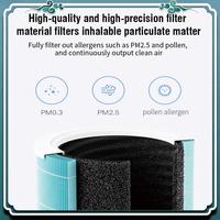 For Xiaomi F1 Hepa Filter Replacement H13 Filter For Xiaomi Mi Mijia Air Purifier F1 Activated Carbon Filter Easy To Use Purple