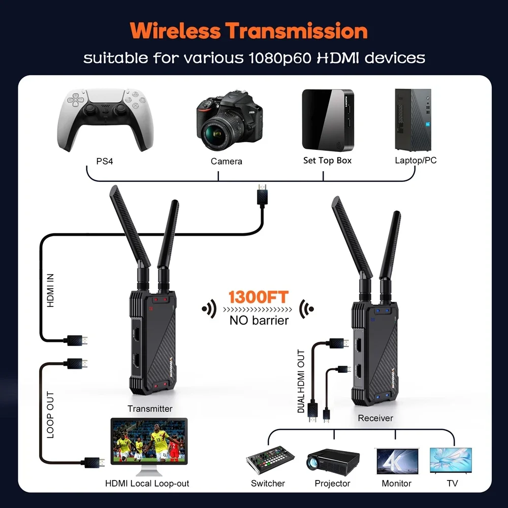 Extender HDMI Nirkabel Wifi 1300ft, Transmitter dan Receiver Video Dual HDMI untuk Laptop, PC, TV Box, Kamera ke TV Proyektor