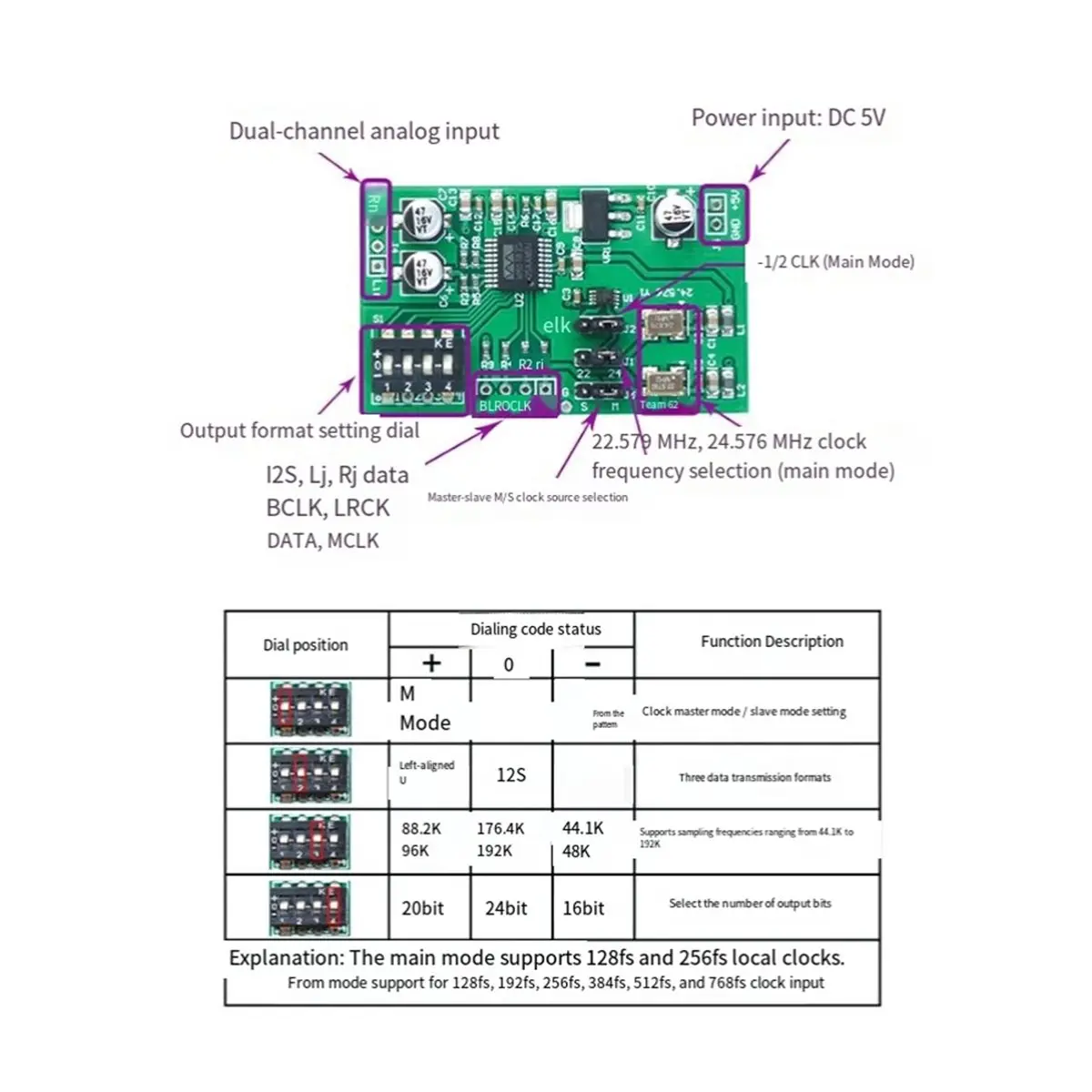2026 New WM8782 Dual-Channel 24-Bit ADC Data Acquisition Card AUX Analog Audio to I2S Left/Right Aligned Digital Output Module