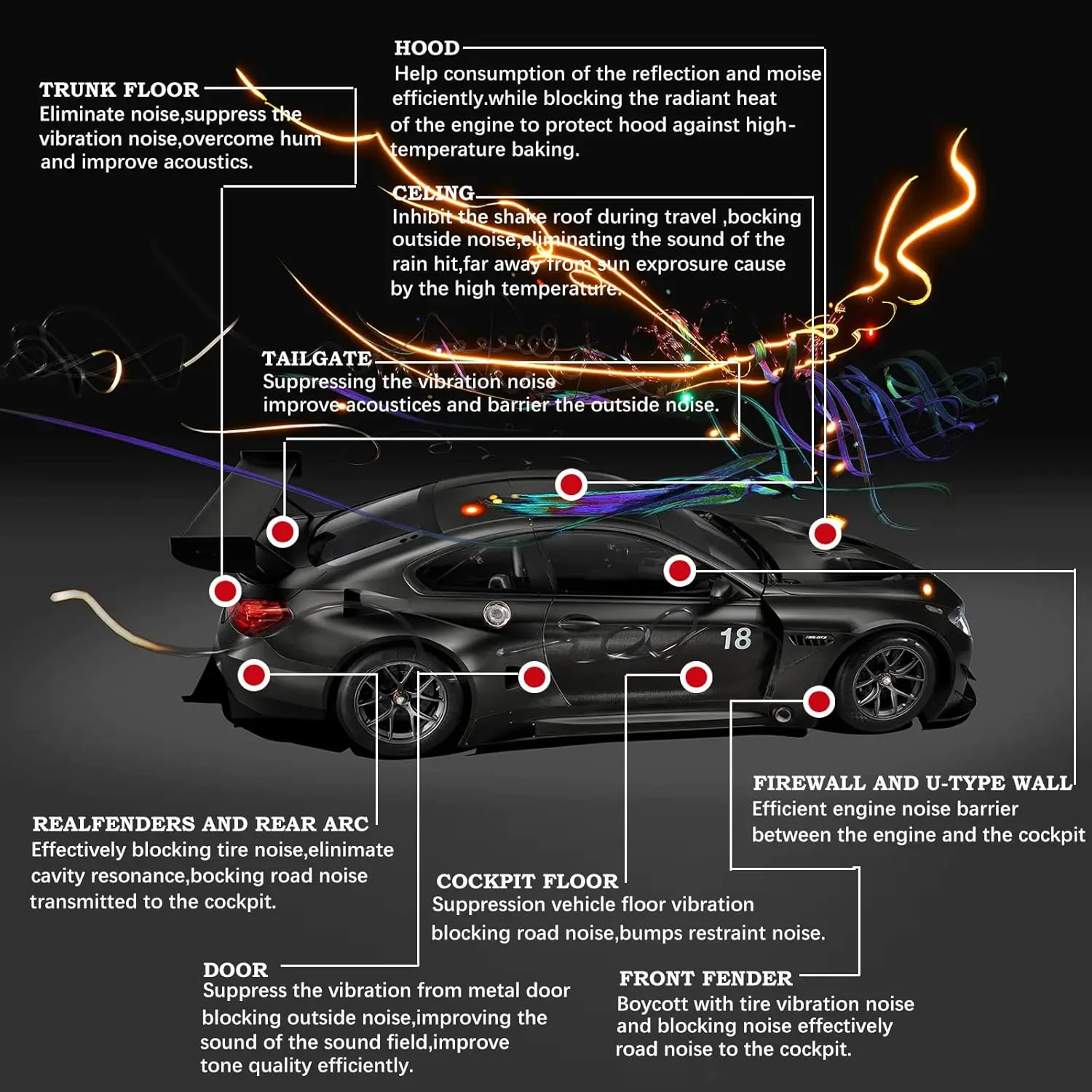 Insonorisant Thermique pour Voiture, Isolation Phonique, Polymères SAP, 118 "x 40", 1/4"