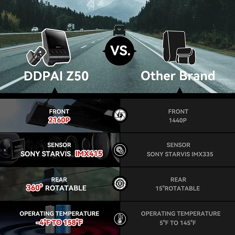 디디파이 z50 프로 2160P 블랙박스 전후방 카메라 풀HD 전후방 4K 듀얼 카메라 와이파이 4K 블랙박스