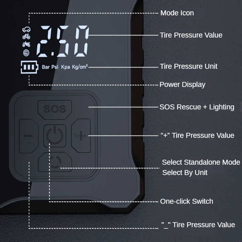Mini Air Compressor 12V 150PSI Portable Electric Air Pump Car Tire Inflator Wired/Wireless For Motorcycle Bicycle Tire Inflation