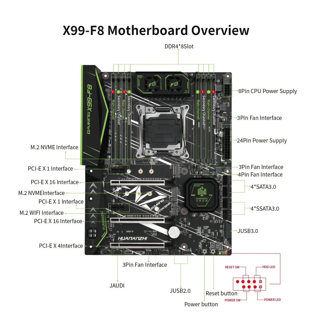 HUANANZHI X99 F8 LGA 2011-3 XEON X99 Motherboard with Intel E5 2696 V3 support DDR4 RECC NON-ECC memory combo kit set NVME RU