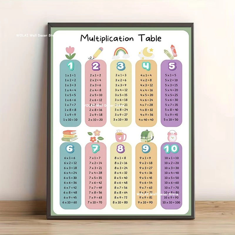 Multiplication Table & Number 1-100 Canvas Print Weekly French Day Education Wall Art Poster for Nursery Classroom Home Decor