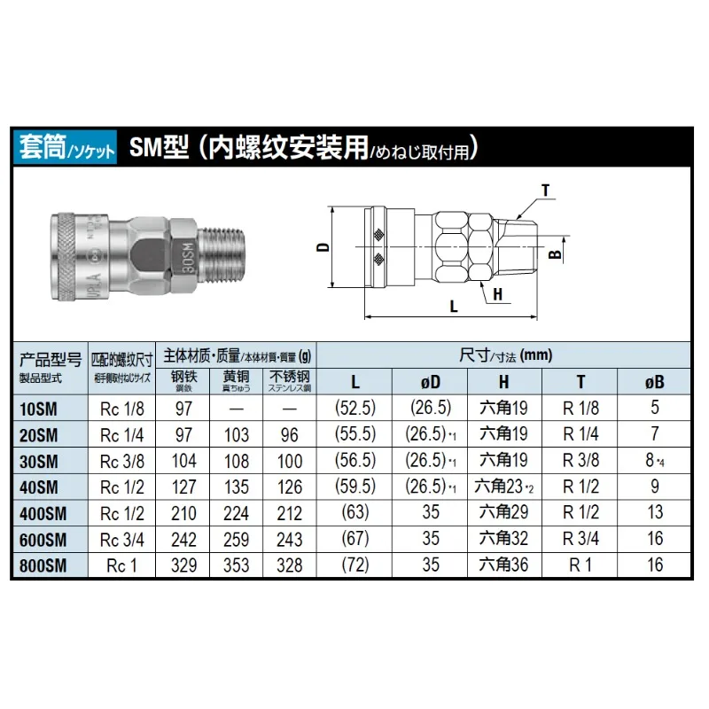 Agent for NITTO connector 10PM 20SM 20PF PH 30PF 30SH 40SH