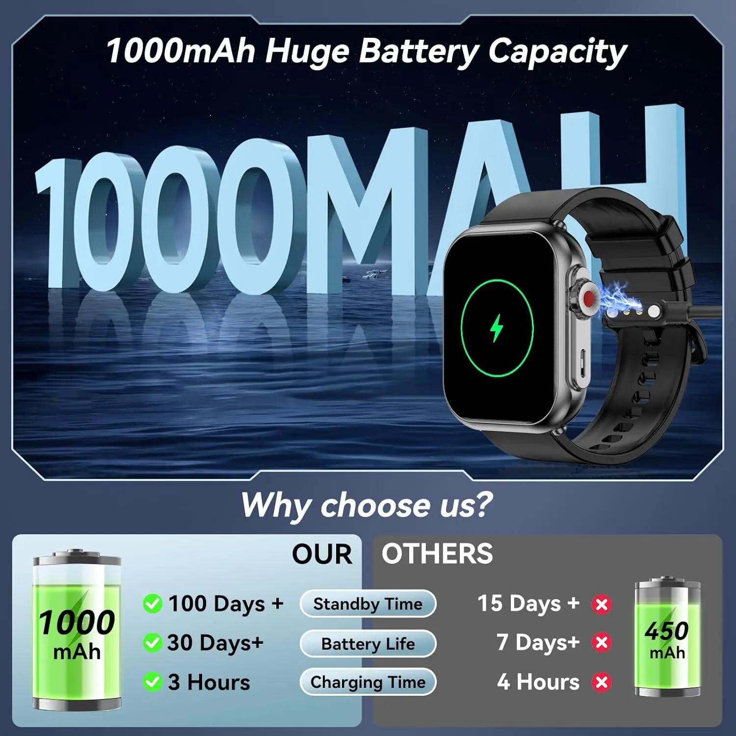 2026 New Watch Ultra 2 Fashion Smart Watch Men Women 1000 mAh Battery 1.85'' AMOLED Screen Waterproof Bluetooth Call Smartwatch