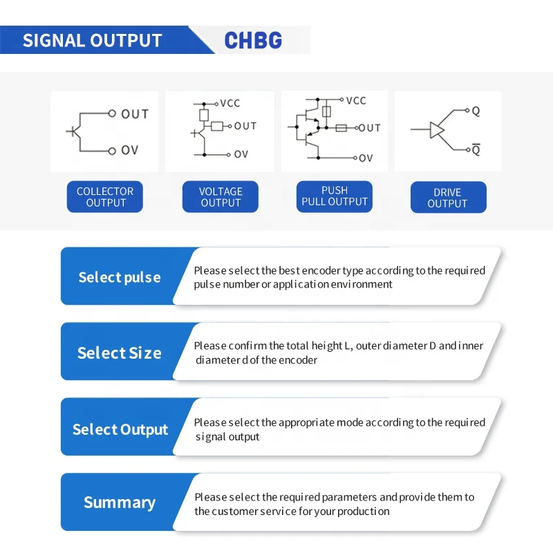 CHBG optical encoder outer diameter 100mm, shaft diameter 30/45/55mm IP65 Incremental hollow shaft rotary optical encoders