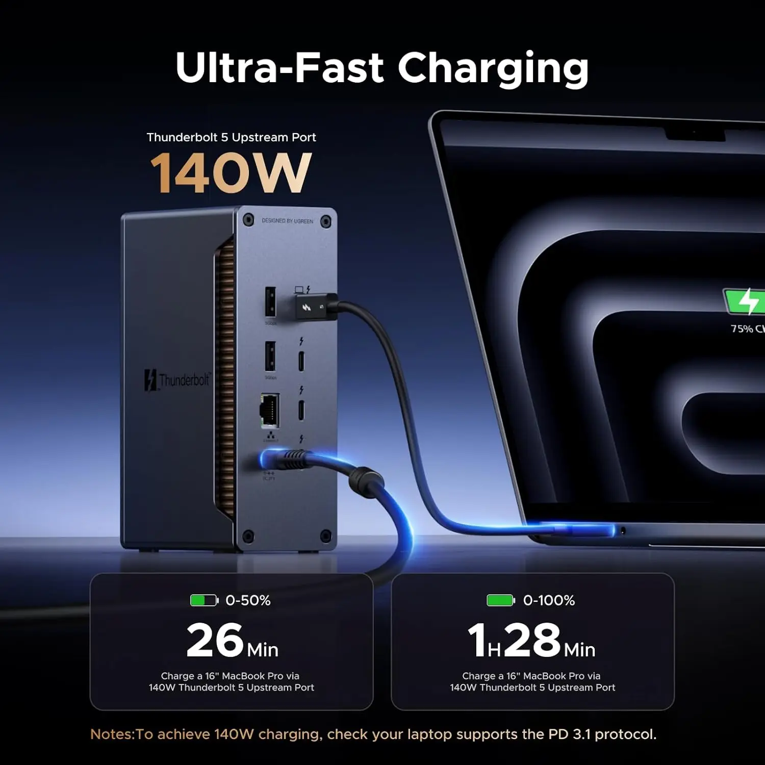 UGREEN 4 Dock 13-in-1 120 Gbps Overdracht Enkel 8K Dubbel 6K60Hz Scherm 140 W Max. opladen 2,5 GbE SD/TF 4.0 Model USB