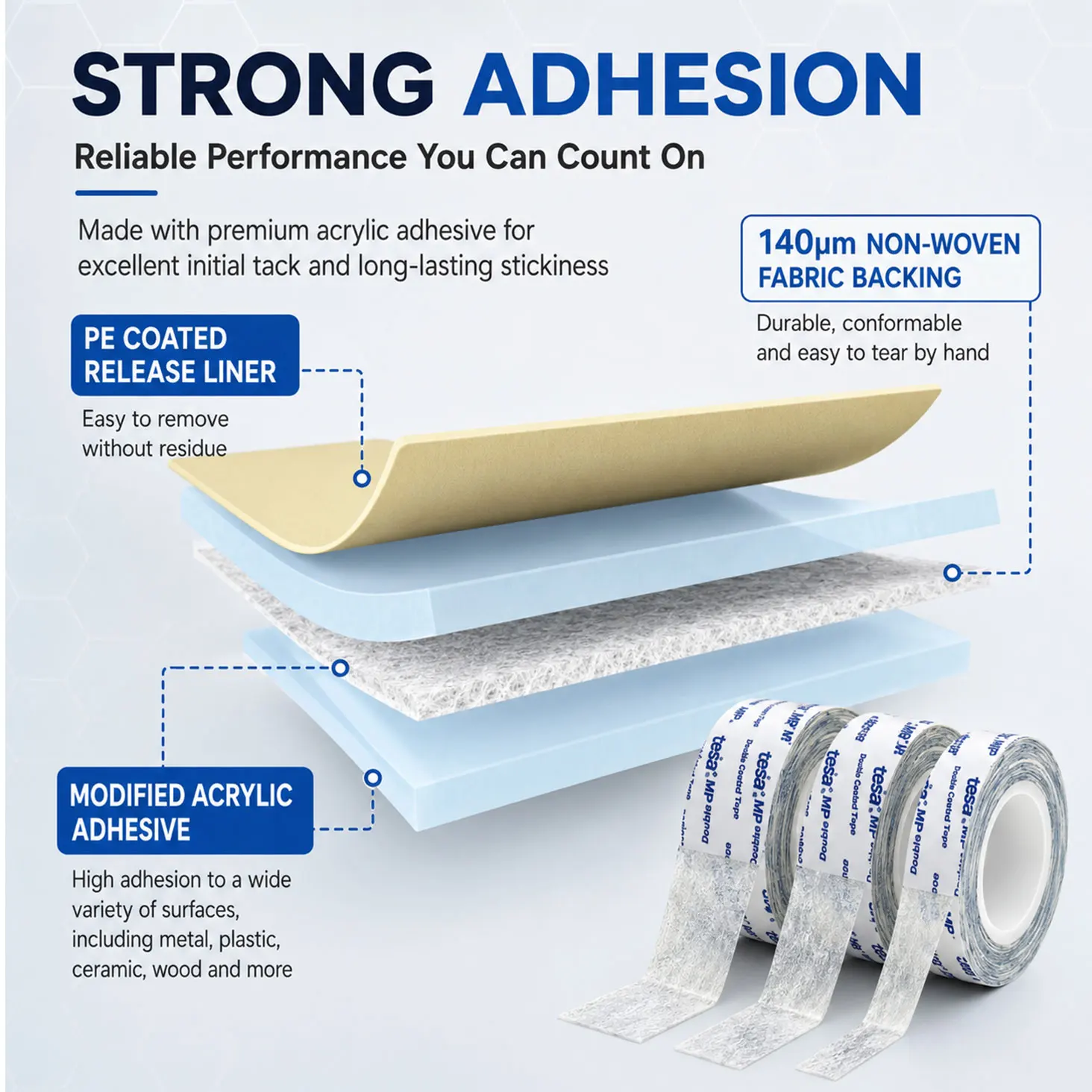 Tesa 88643 Tissue Double Sided Mounting Tape Strong Acrylic Glue Heatproof For Label Panel Plastic Leather Permanent Bonding