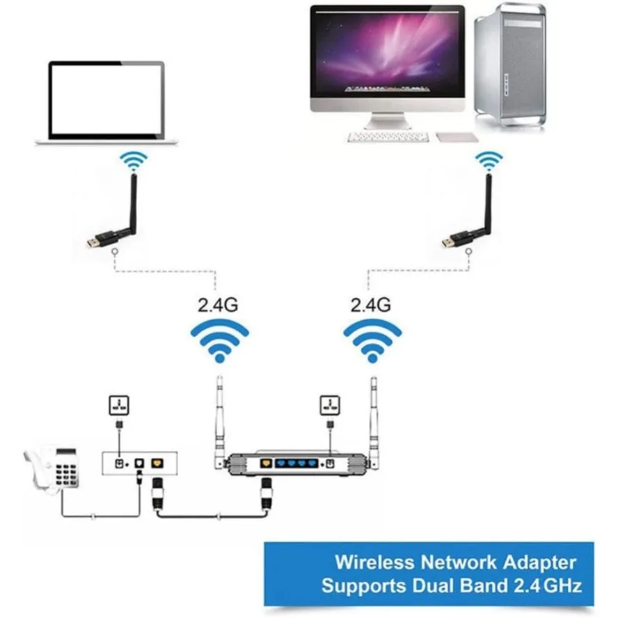 Grwibeou-Adaptador WiFi USB inalámbrico, banda Dual, 150Mbps, tarjeta de red inalámbrica, adaptador de antena, receptor Wifi, transmisor, Dongle WiFi