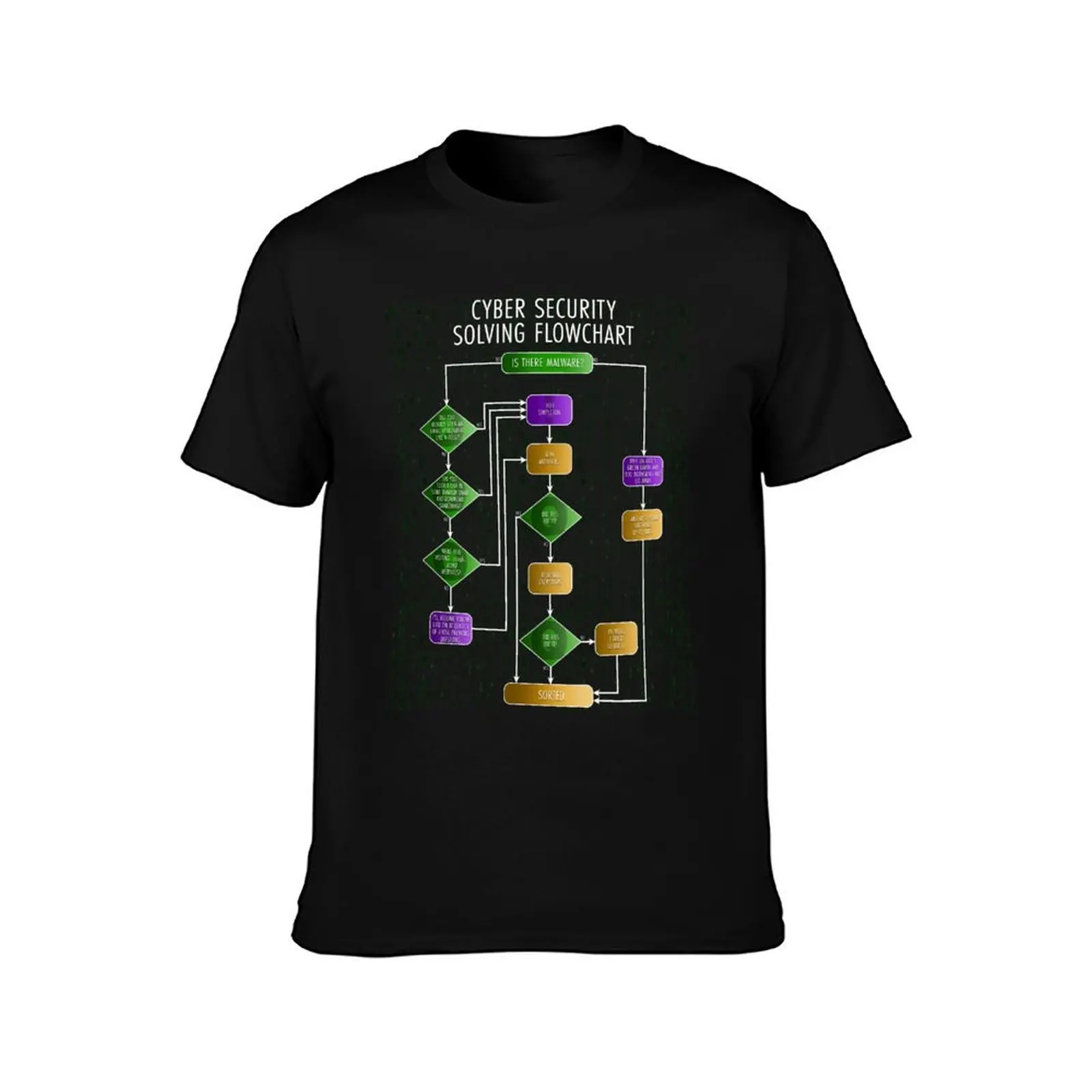 Cybersecurity Solving Flowchart Funny T-Shirt t shirts with prints T-Shirt