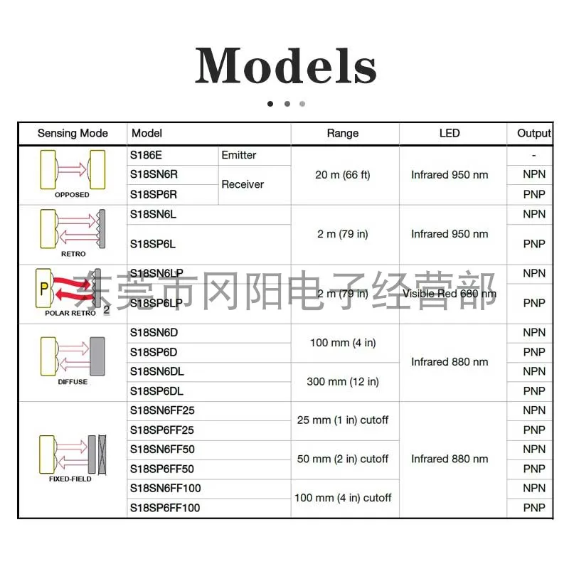 لافتة أمريكية أصلية جديدة لعام 2025 مستشعر مفتاح كهروضوئي M18 كشف الانعكاس S18SN6DL بقعة