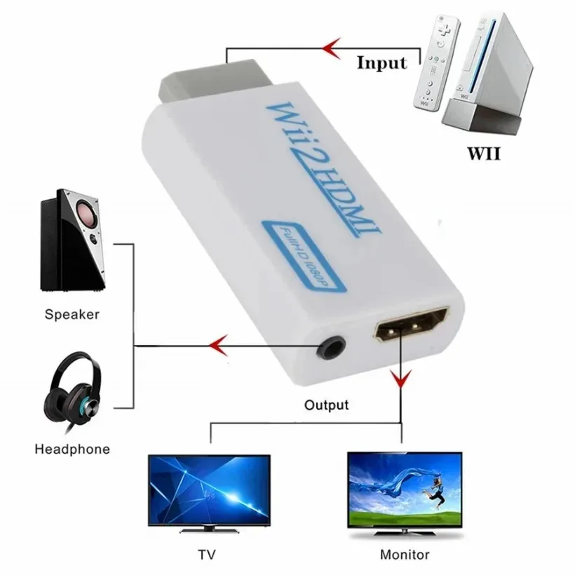 Full HD 1080P Wii to HDMI-compatible Converter Adapter Wii2HDMI-compatible Converter 3.5mm Audio for PC HDTV Monitor Display