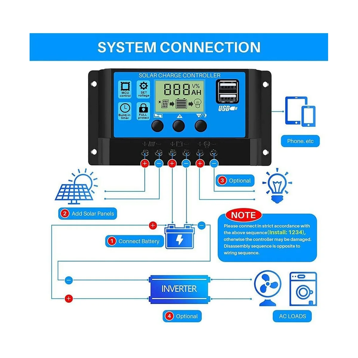 Controlador de carga Solar de 100a, regulador inteligente de batería de Panel Solar con puerto USB Dual, controlador multifunción