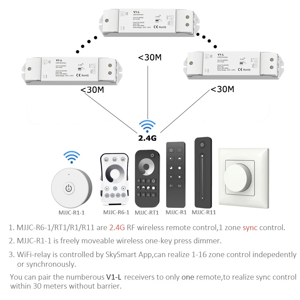 DC 12V 24V LED Dimmer Stepless Max 15A Dimming Switch Controller Wifi Wireless Remote Single Color LED Strip Light Push Dimmer