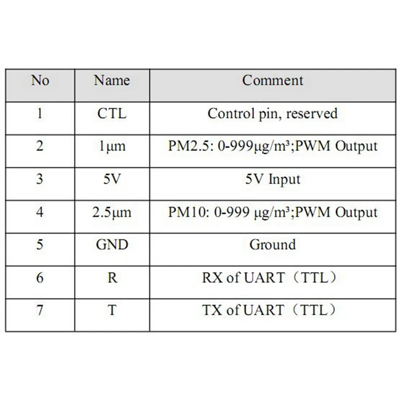 จัดส่งตลอด 24 ชั่วโมง PM Sensor SDS011 ความแม่นยําสูง Lases R PM2.5 PM10 Air คุณภาพ Detection Sensor, เซ็นเซอร์ฝุ่นเอาต์พุตดิจิตอล