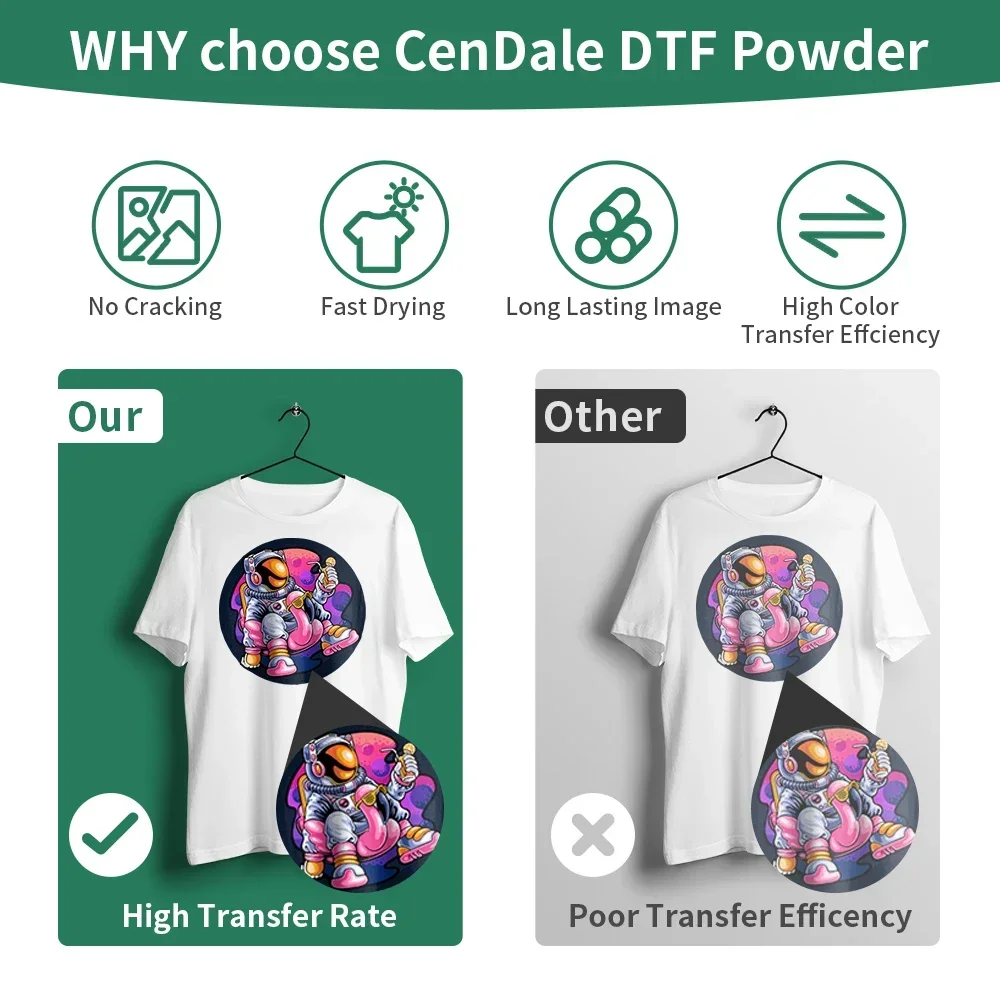 Lucky Goddness DTF Transfer Film A3 A4 Matte Heat Transfer Paper for Epson Inkjet Printer Direct Print on T-Shirt Textile Vinyl