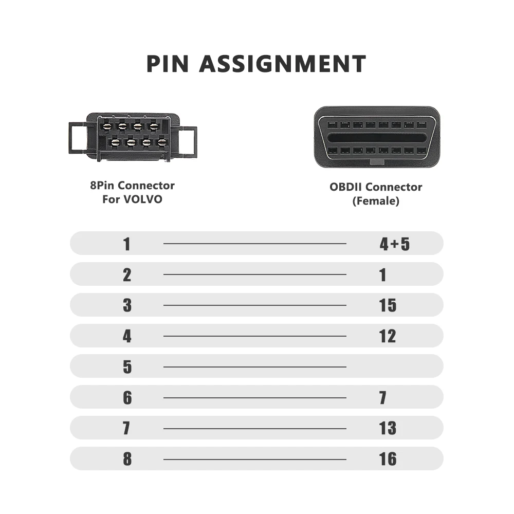 Truck Cable 8pin for Volvo to OBD2 16pin Adapter Compatible with Diagnostic Tools for volvo