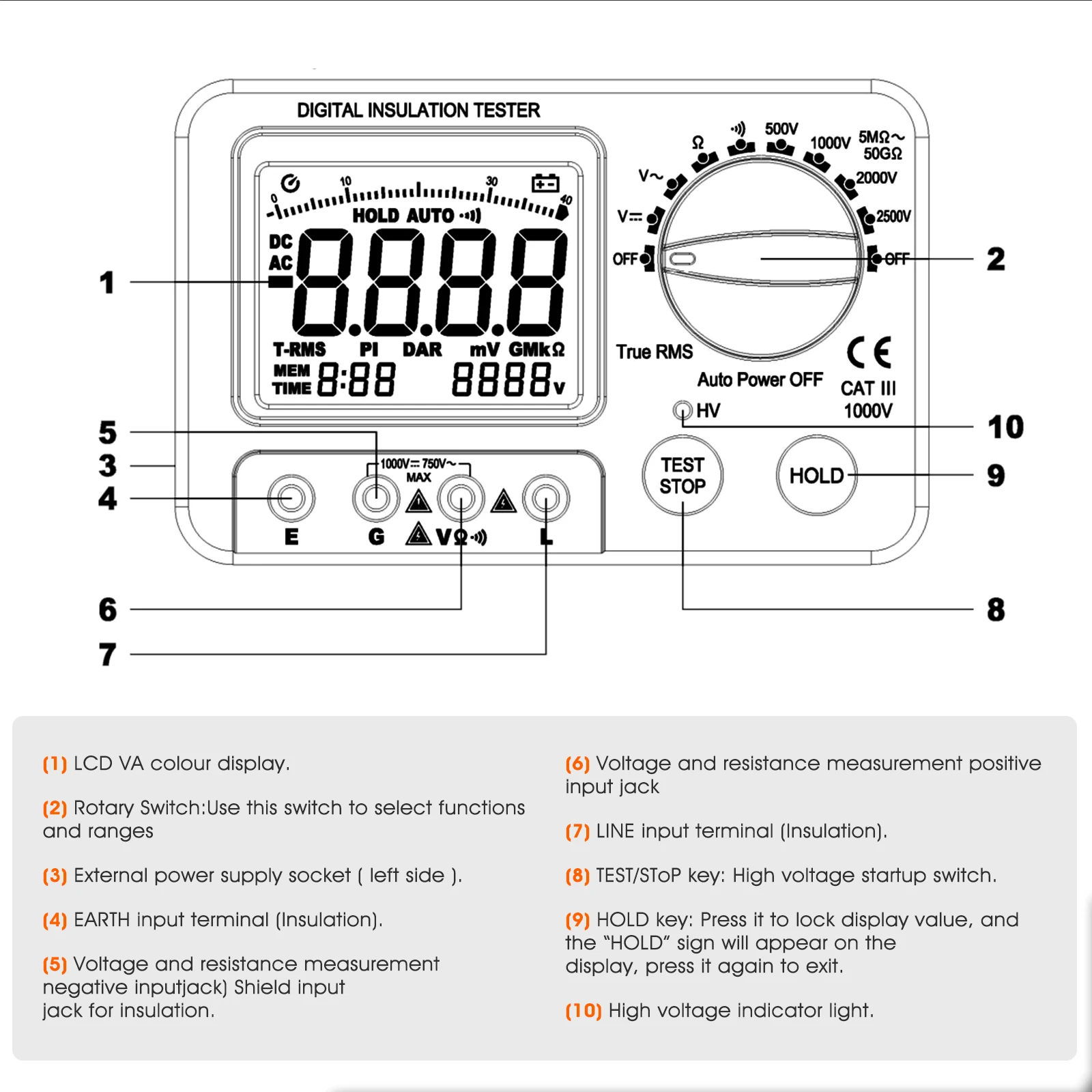 Digital Insulation Resistance Tester Megohmmeter Auto Range 100GΩ 5000V VA Color Display for Motor Cable Transformer Test