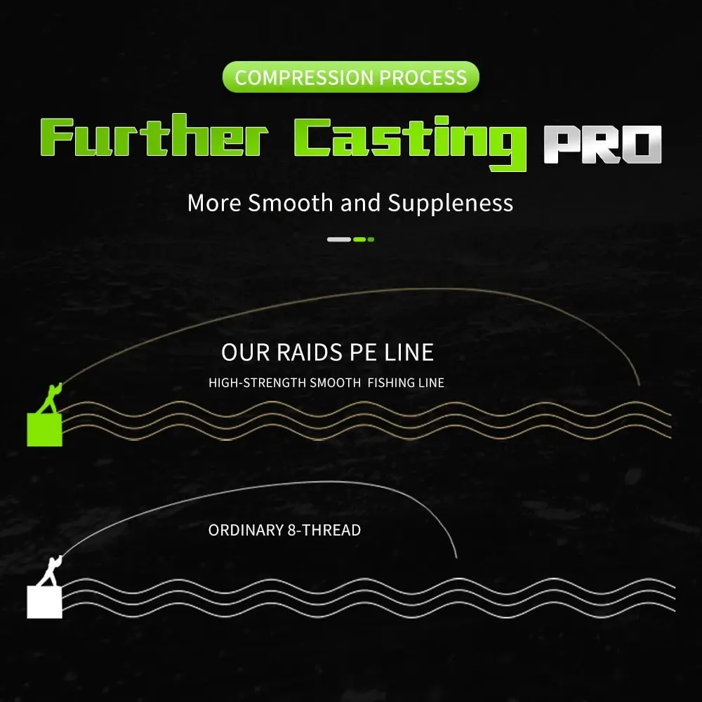 SOLOKING 150M Super Thin Micro Fly 8 Strand PE Braided Line 0.2# 0.4# 0.6# Carp Trout Line Smooth Fishing Line