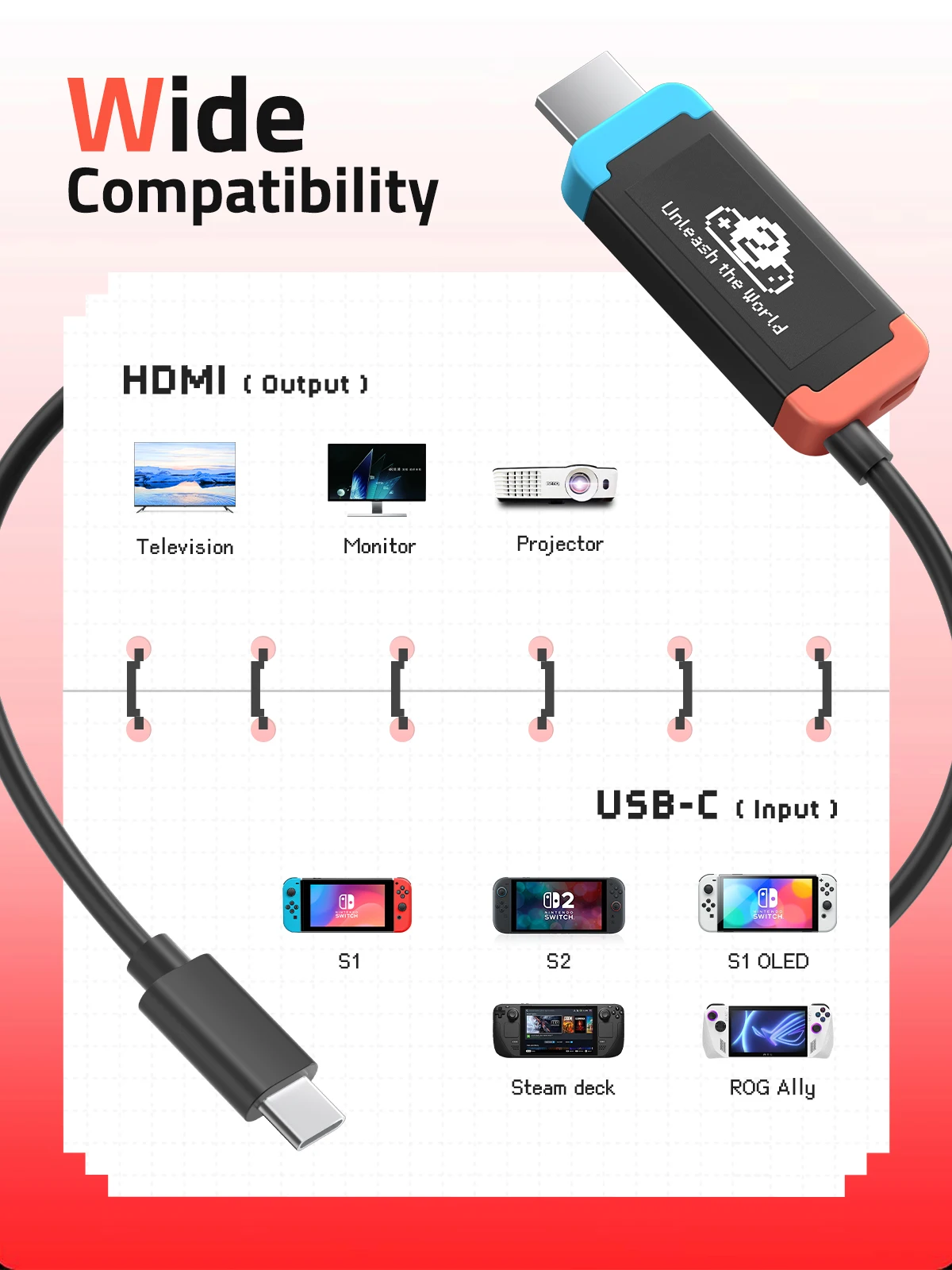 Lemorele Switch USB-C to HDMI 2M Cable PD 100W HDMI 4k 60Hz Type C to Projection Cable Video Cable For Video Conversion Adapter