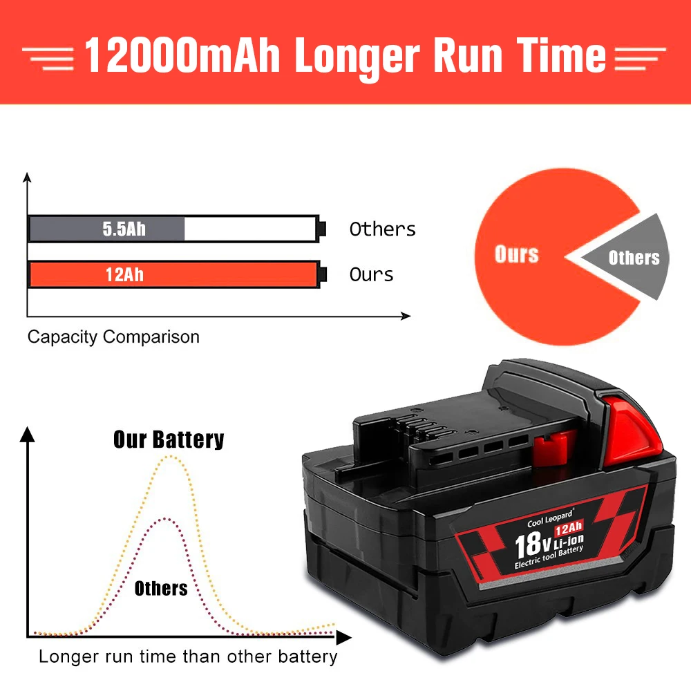 For Milwaukee M18 Battery 18V 5/6/9/12.0Ah Replacement Lithium Battery for Milwaukee M18 48-11-1815 48-11-1850 2604-22 Battery