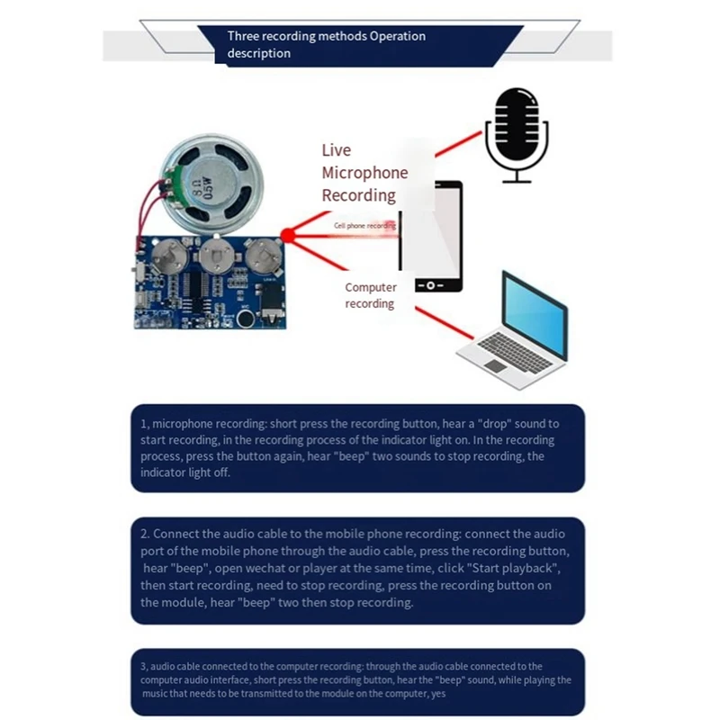 Modulo musicale Scheda registratore musicale Chip Modulo musicale programmabile 17 minuti Suono Audio vocale per biglietto d'auguri Regalo fatto da sé