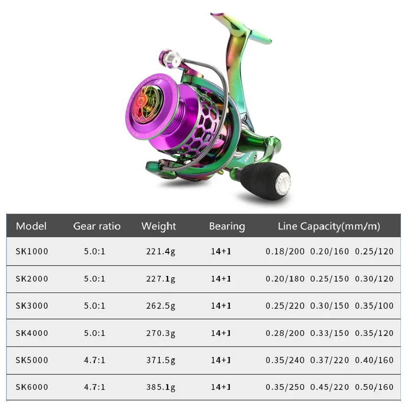 Carrete giratorio SK 14+1 rodamientos 5.0:1 – Mango EVA para carpa - imagen 4