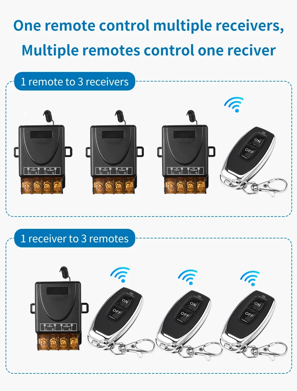 RF433MHz Funkfernbedienungsschalter Relaisschalter 12V 24V 220V 110V EIN/AUS-Sender für Licht, Lampe, Motor, Wasserpumpe, Tür – Detail 3