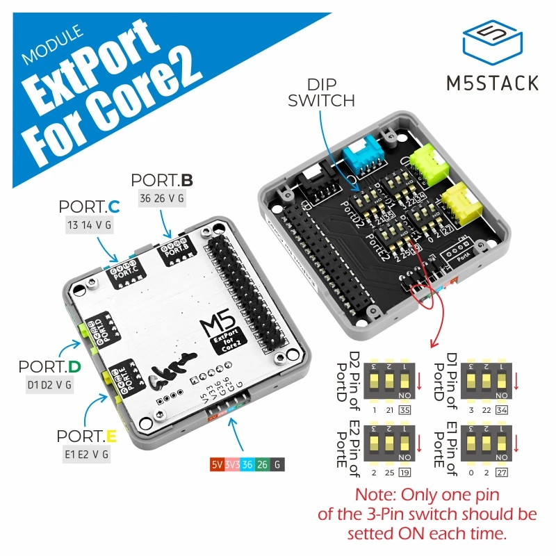 Oficjalny moduł portu rozszerzeń M5Stack dla Core2