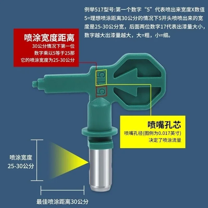 High Pressure Nozzle Airless Spraying Machine Accessories Latex Paint Paint Putty Gun High-quality Universal Nozzle