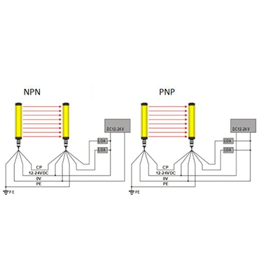 KJT Cina Produttori Sensore economico rilevatore di porte per ascensori con sensore per tende luminose di sicurezza