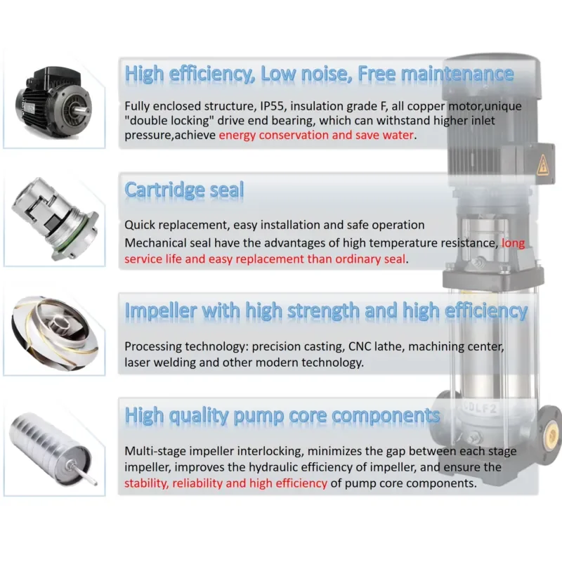 Easy Installation Stainless Pump Headers Centrifugal Vertical Multistage Water Pump High Pressure with Cartridge Seal - view 6