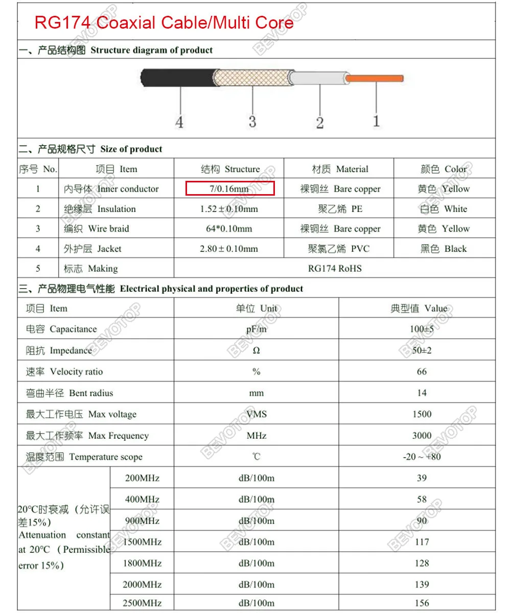BEVOTOP RG174 Coaxial Cable 50 Ohm Bare Copper Low Loss Single/Multi Core 2 Types High Quality Fast Shipping 1m~500m