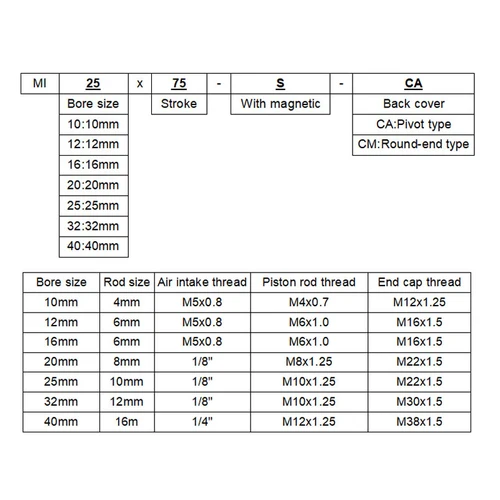Imagen 2 del producto Cilindro neumático pequeño MI10/12/16/20/25 de alta calidad, pistón de 10mm a 150mm de carrera, Mini cilindros de doble acción de acero inoxidable