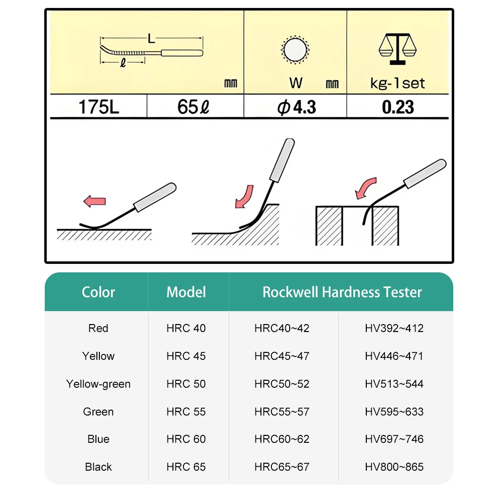 Tsubosan 6-Piece Set Hardness Tester Checker Files - Japan-Made HRC 40-65 Hardness Testing Tools for Precision Measurement