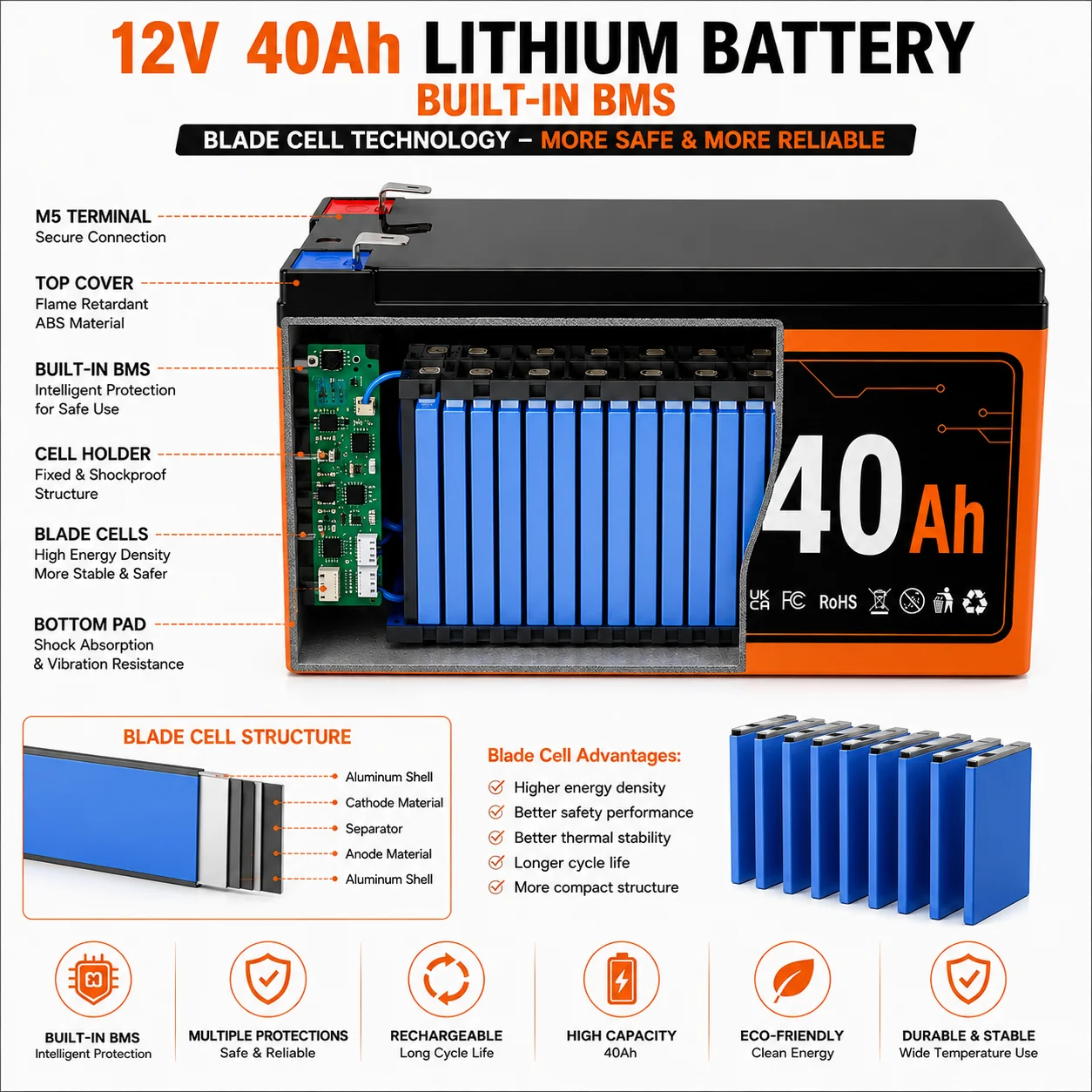 12V 40Ah Lithium Battery with BMS Rechargeable Blade Cell Battery for Solar System Camping CCTV LED Lighting Electric Sprayer