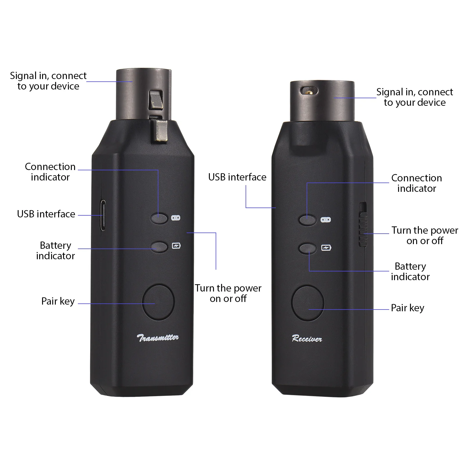 M-VAVE WP-7 2.4G Wireless Microphone Xlr Transmitter Receiver Wireless Mic System for Dynamic Microphones 6 Channels System