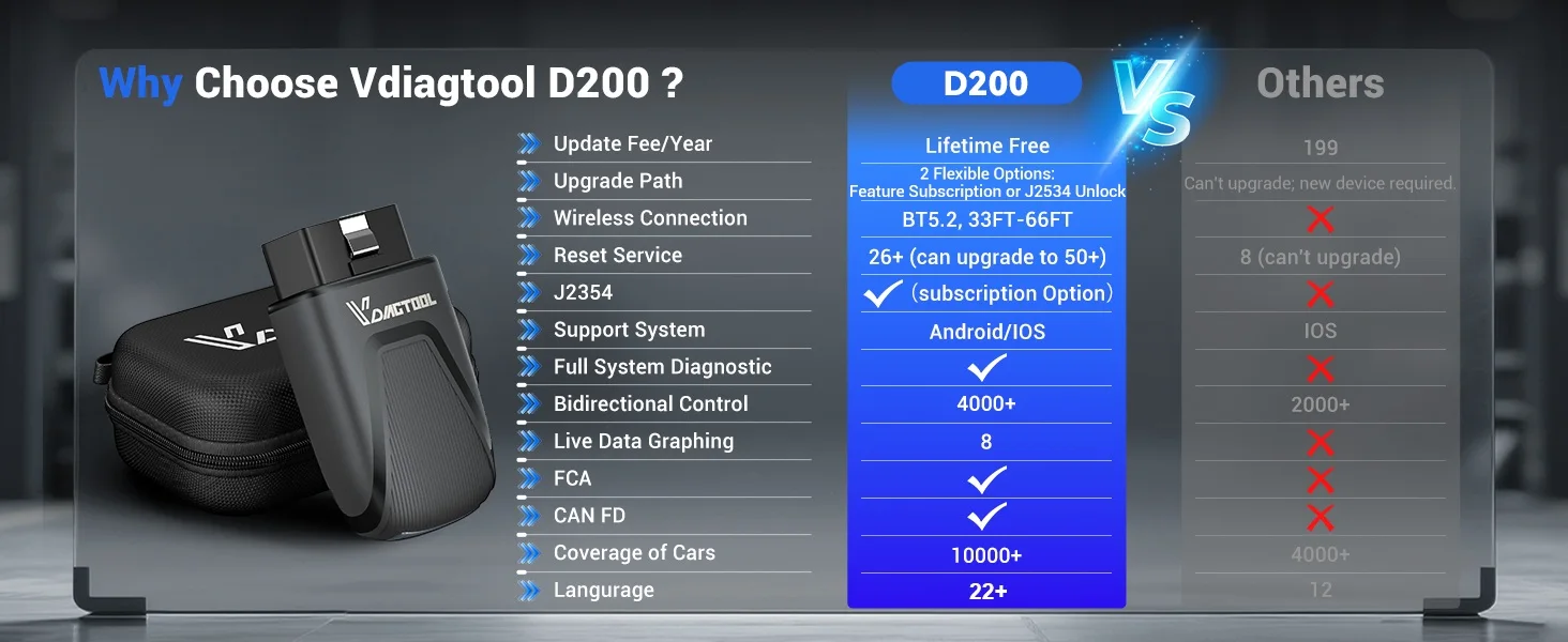 2026 VDIAGTOOL D200 Auto-Diagnosegerät Vollsystem-Diagnose 26+ Resets Bidirektionaler Test OBD2-Scanner Lebenslange Kostenlose Updates – Detail 2